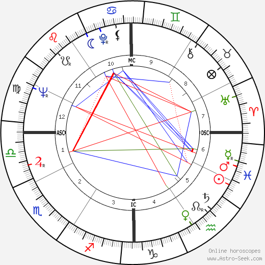 Anthony David Lema birth chart, Anthony David Lema astro natal horoscope, astrology