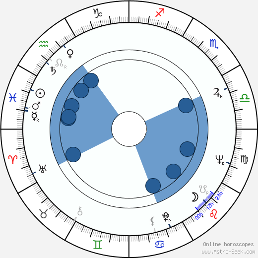 Anton Mrvečka wikipedia, horoscope, astrology, instagram