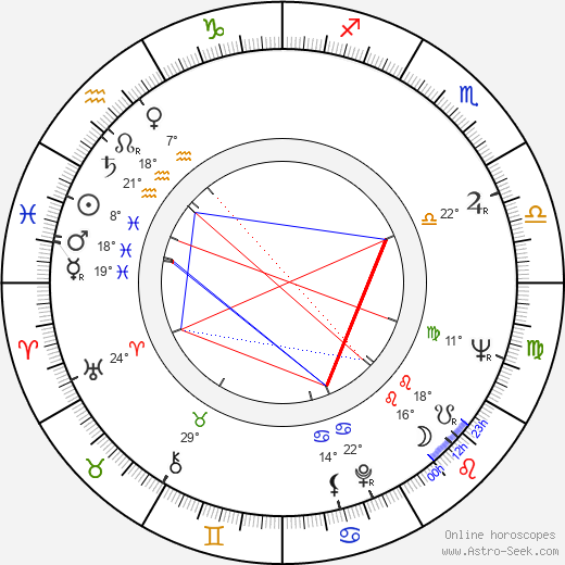 Anton Mrvečka birth chart, biography, wikipedia 2024, 2025
