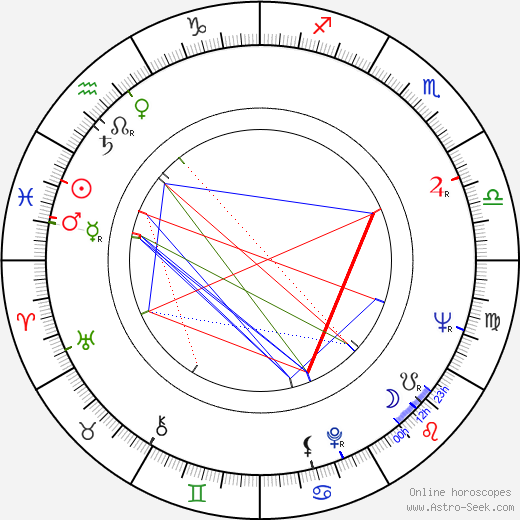 Anton Mrvečka birth chart, Anton Mrvečka astro natal horoscope, astrology