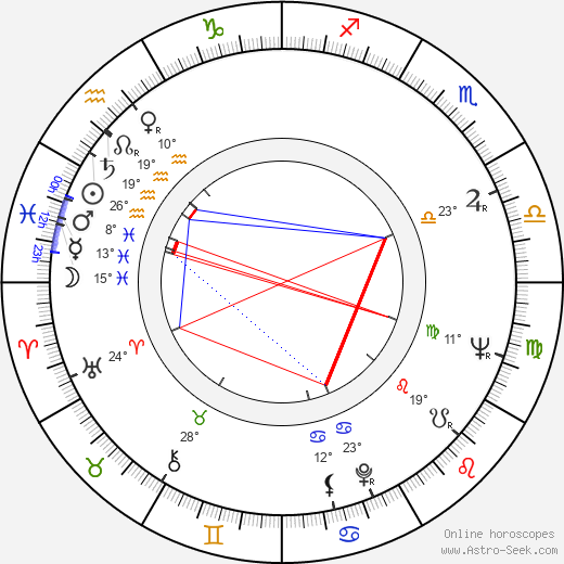 Antonín Winter birth chart, biography, wikipedia 2023, 2024