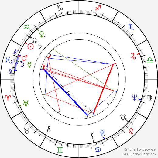 Antonín Winter birth chart, Antonín Winter astro natal horoscope, astrology