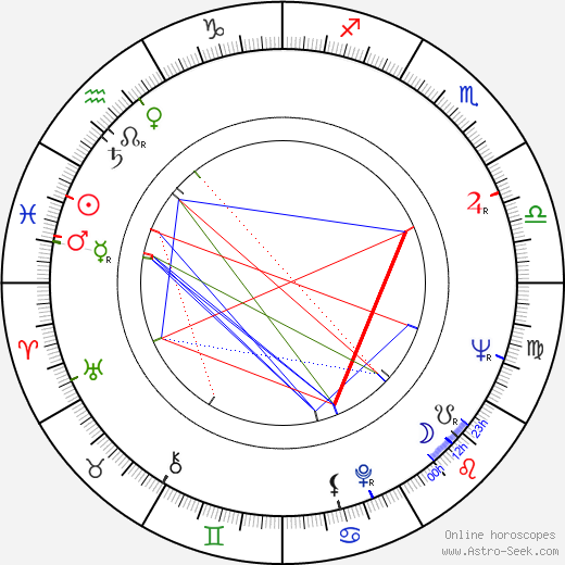 Armando Baptista-Bastos birth chart, Armando Baptista-Bastos astro natal horoscope, astrology