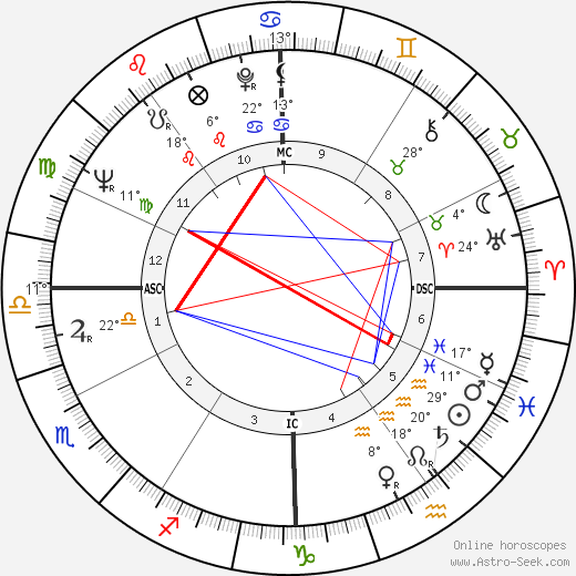 Lorde Birth Chart