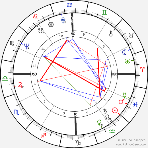 Lorde Birth Chart