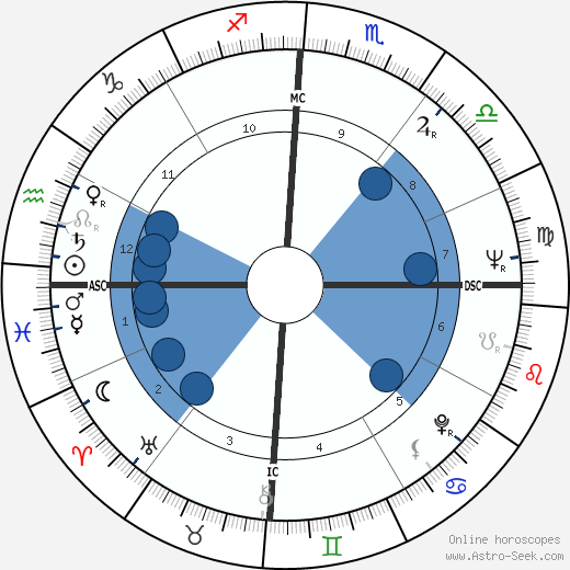 Barry Humphries wikipedia, horoscope, astrology, instagram