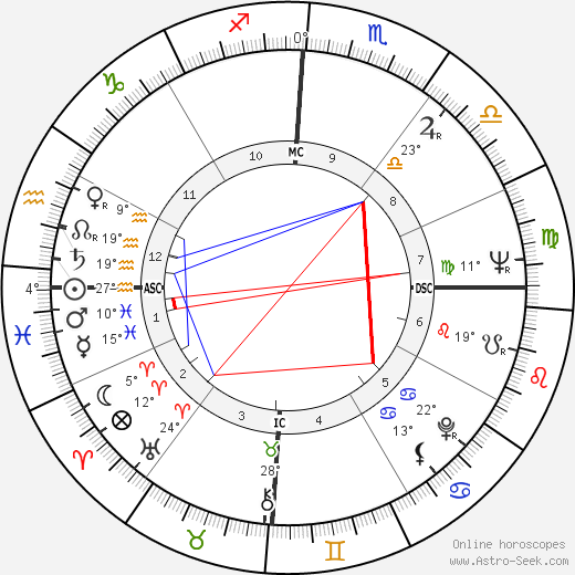 Barry Humphries birth chart, biography, wikipedia 2023, 2024