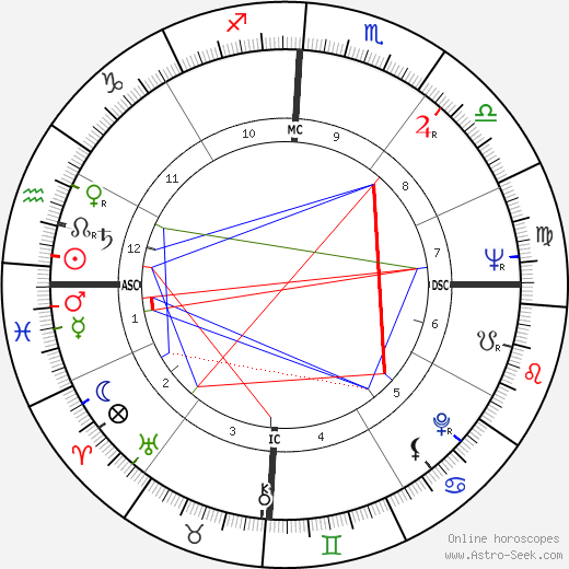 Barry Humphries birth chart, Barry Humphries astro natal horoscope, astrology