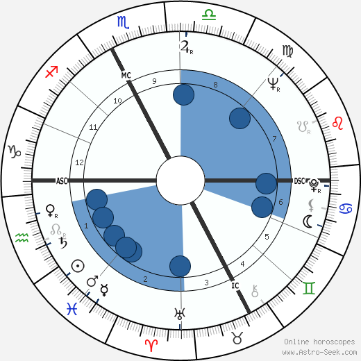 Bettino Craxi wikipedia, horoscope, astrology, instagram