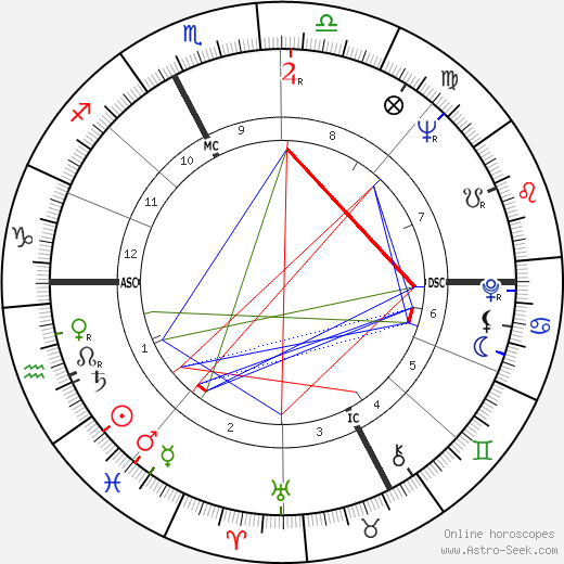 Bettino Craxi birth chart, Bettino Craxi astro natal horoscope, astrology