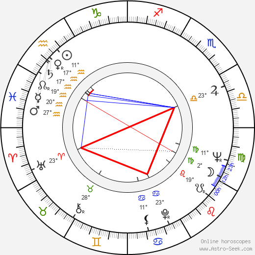 Bob Shane birth chart, biography, wikipedia 2022, 2023