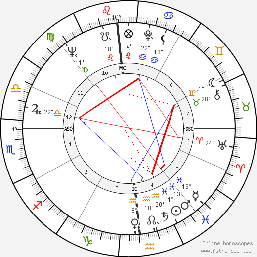 Bobby Unser birth chart, biography, wikipedia 2023, 2024