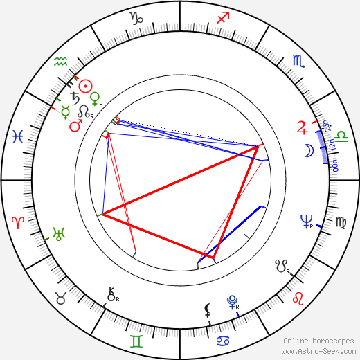 Bruce Malmuth birth chart, Bruce Malmuth astro natal horoscope, astrology