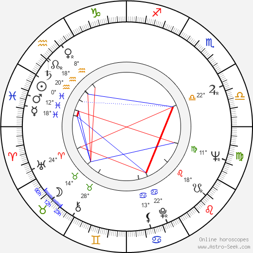 Carole Eastman birth chart, biography, wikipedia 2023, 2024