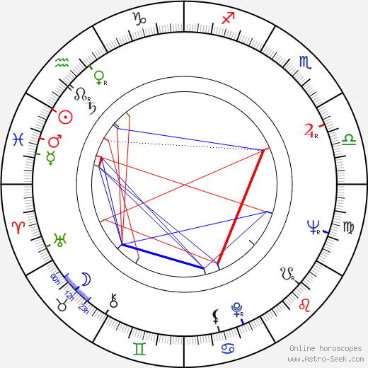 Carole Eastman birth chart, Carole Eastman astro natal horoscope, astrology