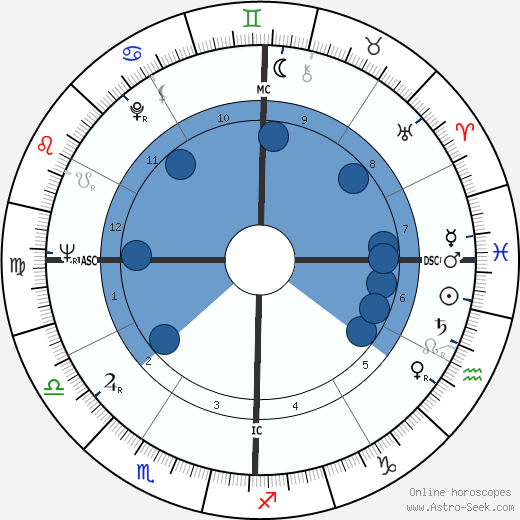 David Avidan wikipedia, biography, birth chart, instagram David Avidan wikipedia, horoscope, astrology, instagram