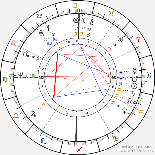 David Avidan birth chart, biography, wikipedia 2024, 2025