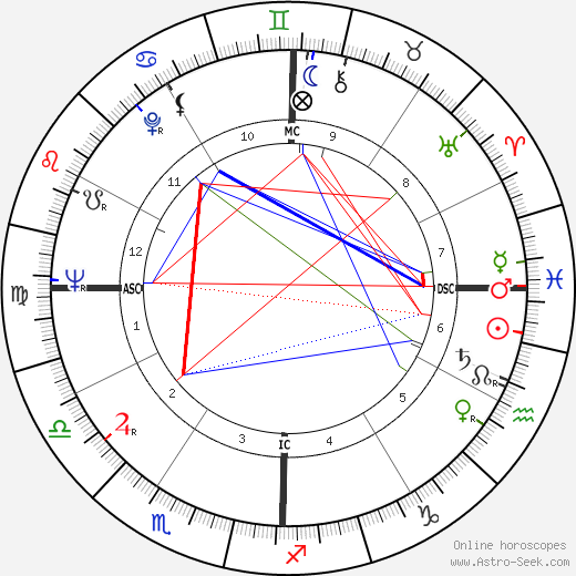 David Avidan birth chart, David Avidan astro natal horoscope, astrology