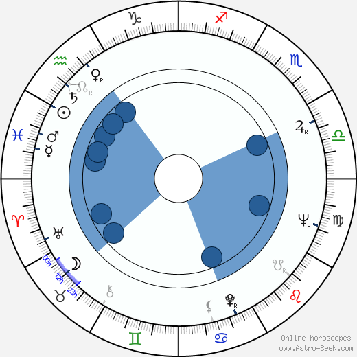 David Hugh Jones wikipedia, horoscope, astrology, instagram