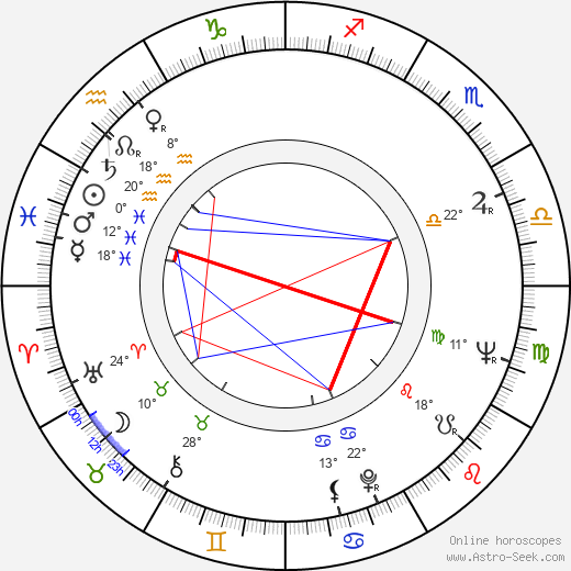 David Hugh Jones birth chart, biography, wikipedia 2023, 2024