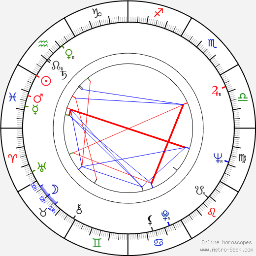 David Hugh Jones birth chart, David Hugh Jones astro natal horoscope, astrology