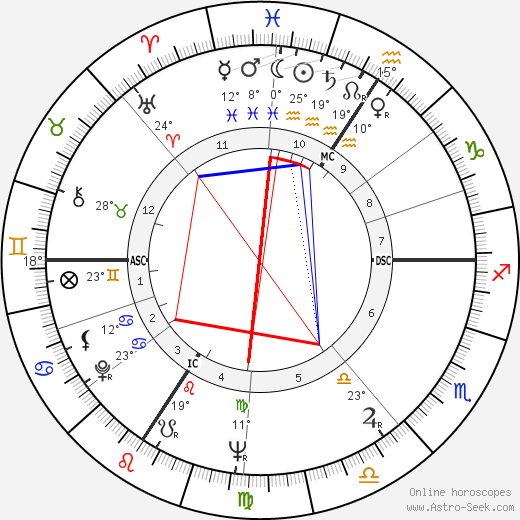 Dinah Eleonora Hinz birth chart, biography, wikipedia 2024, 2025