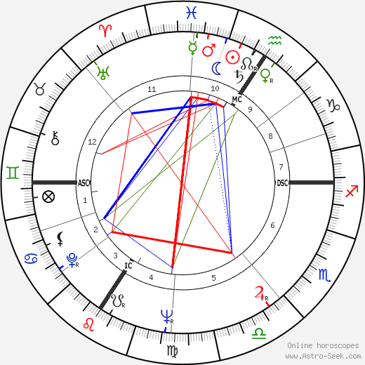 Dinah Eleonora Hinz birth chart, Dinah Eleonora Hinz astro natal horoscope, astrology