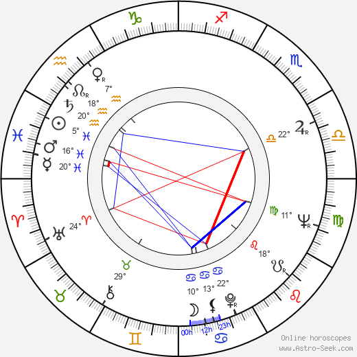 Dorothée Blanck birth chart, biography, wikipedia 2023, 2024