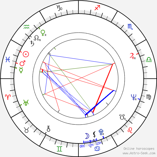 Dorothée Blanck birth chart, Dorothée Blanck astro natal horoscope, astrology
