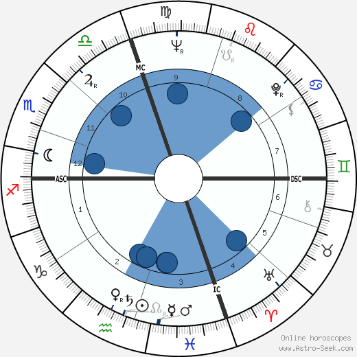 Edgar Smith wikipedia, horoscope, astrology, instagram