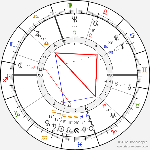 Edgar Smith birth chart, biography, wikipedia 2024, 2025