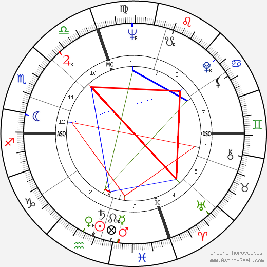 Edgar Smith birth chart, Edgar Smith astro natal horoscope, astrology