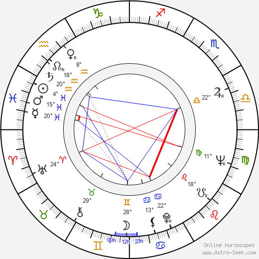 Emil Kintzl birth chart, biography, wikipedia 2023, 2024