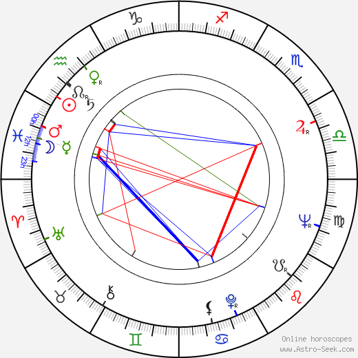 Eva Sirotková birth chart, Eva Sirotková astro natal horoscope, astrology