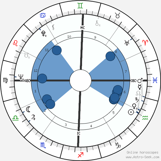 Fernando Manzaneque horoscope, astrology, sign, zodiac, date of birth, instagram