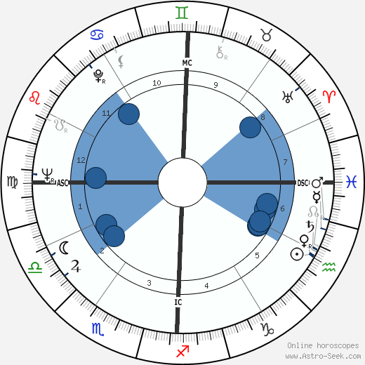 Fernando Manzaneque wikipedia, horoscope, astrology, instagram