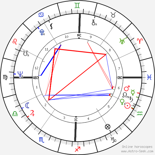 Fernando Manzaneque birth chart, Fernando Manzaneque astro natal horoscope, astrology