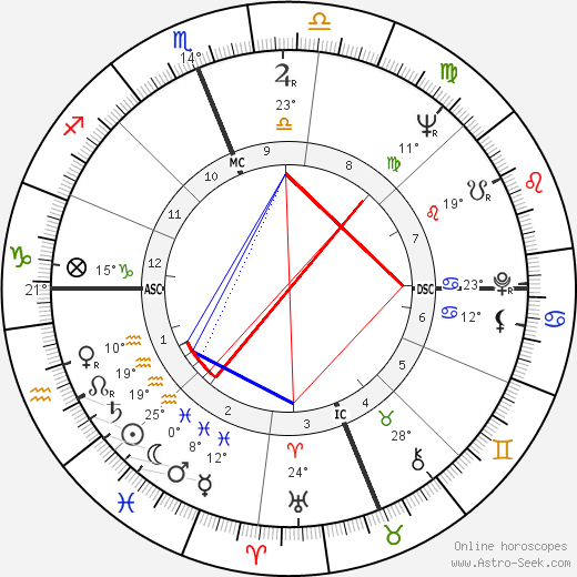 Florence Henderson birth chart, biography, wikipedia 2024, 2025