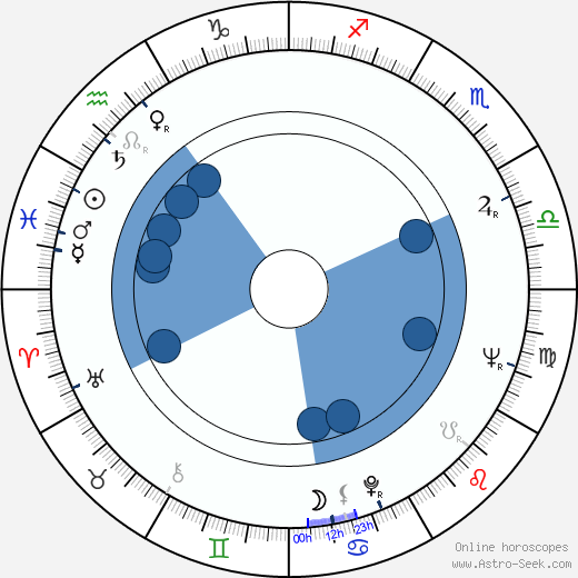 Frank Braña Oroscopo, astrologia, Segno, zodiac, Data di nascita, instagram