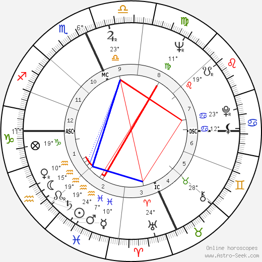 George Segal birth chart, biography, wikipedia 2024, 2025
