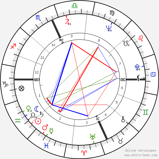 George Segal birth chart, George Segal astro natal horoscope, astrology