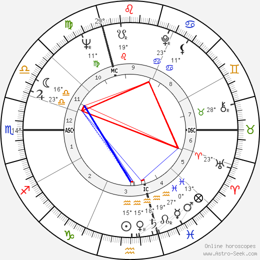 Gerard Dupriez birth chart, biography, wikipedia 2023, 2024