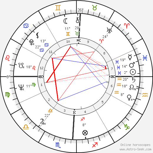 Gerre Hancock birth chart, biography, wikipedia 2024, 2025