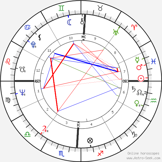 Gerre Hancock birth chart, Gerre Hancock astro natal horoscope, astrology