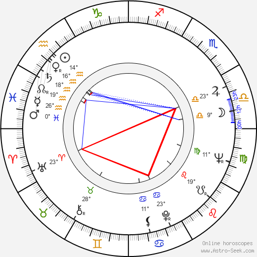 Gil Rogers birth chart, biography, wikipedia 2024, 2025