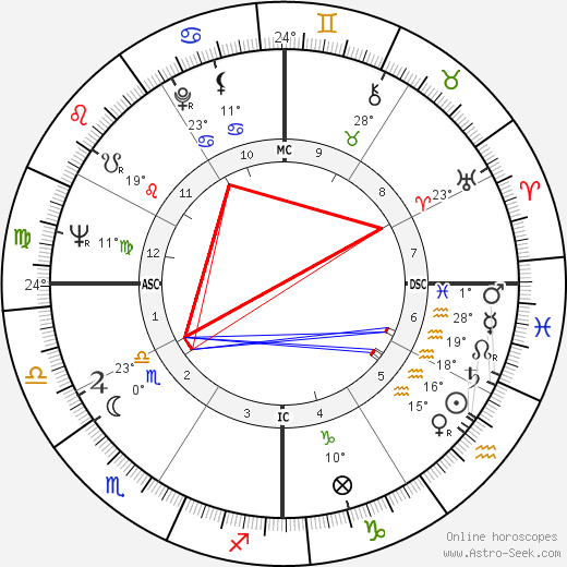 Hank Aaron birth chart, biography, wikipedia 2024, 2025