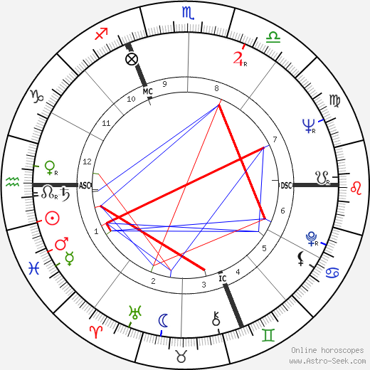 Herbert Rosendorfer birth chart, Herbert Rosendorfer astro natal horoscope, astrology