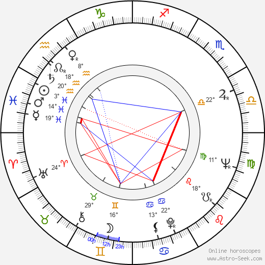 Ichirô Zaitsu birth chart, biography, wikipedia 2023, 2024