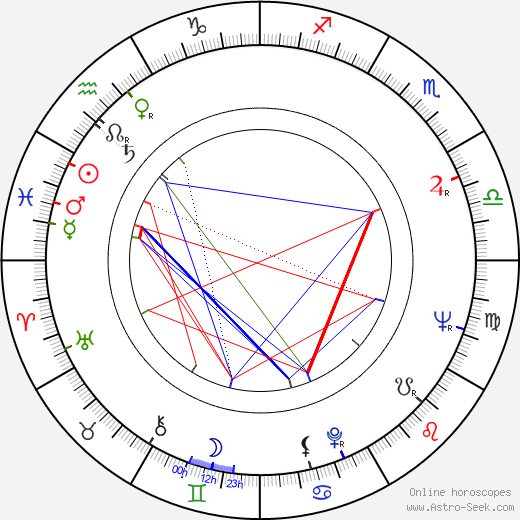 Ichirô Zaitsu birth chart, Ichirô Zaitsu astro natal horoscope, astrology