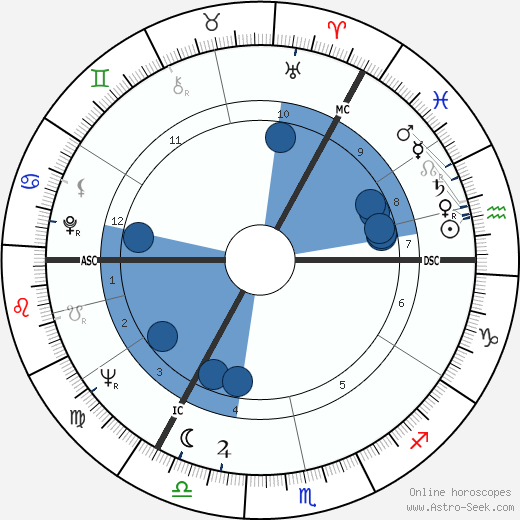 Janet Michie wikipedia, horoscope, astrology, instagram